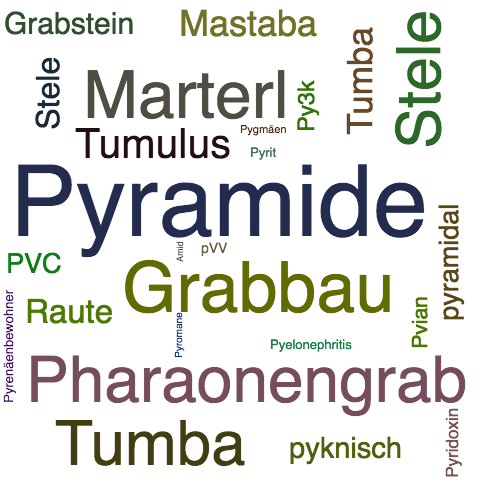 Ein anderes Wort für Pyramide - Synonym Pyramide
