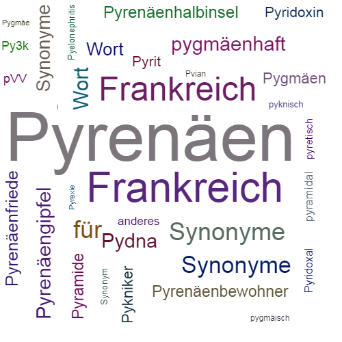Ein anderes Wort für Pyrenäen - Synonym Pyrenäen