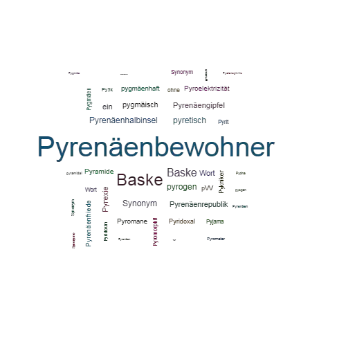 Ein anderes Wort für Pyrenäenbewohner - Synonym Pyrenäenbewohner