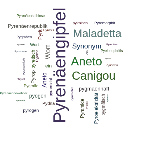 Ein anderes Wort für Pyrenäengipfel - Synonym Pyrenäengipfel