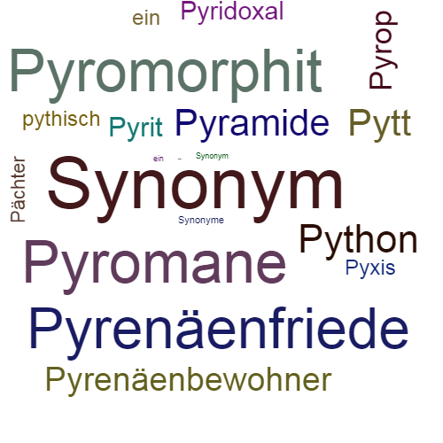 Ein anderes Wort für Pyroelektrizität - Synonym Pyroelektrizität