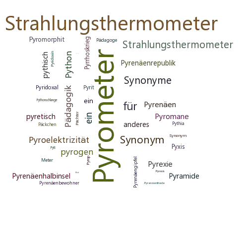 Ein anderes Wort für Pyrometer - Synonym Pyrometer