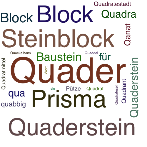 Ein anderes Wort für Quader - Synonym Quader
