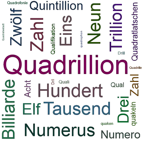 Ein anderes Wort für Quadrillion - Synonym Quadrillion