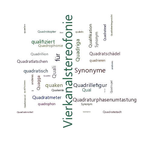 Ein anderes Wort für Quadrofonie - Synonym Quadrofonie