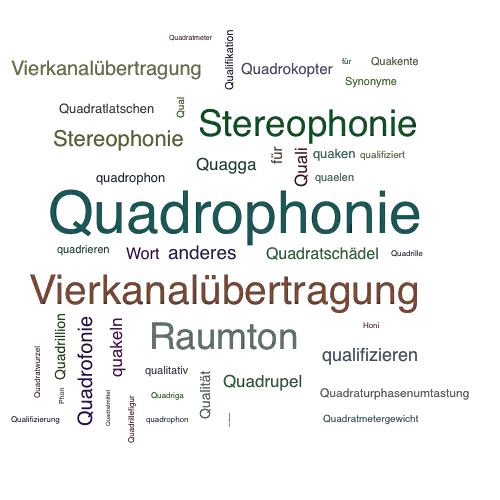 Ein anderes Wort für Quadrophonie - Synonym Quadrophonie