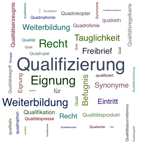 Ein anderes Wort für Qualifizierung - Synonym Qualifizierung