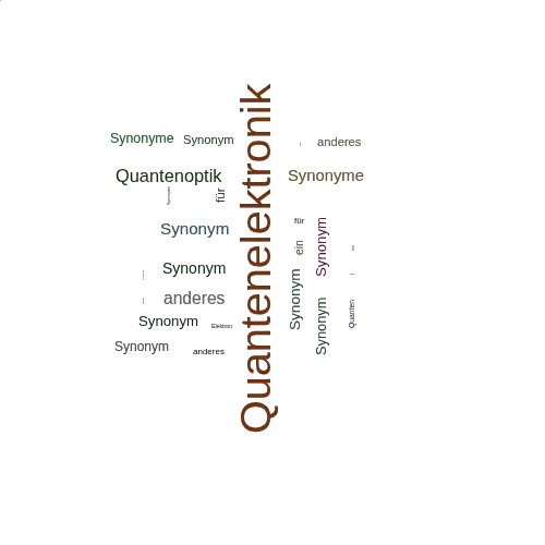 Ein anderes Wort für Quantenelektronik - Synonym Quantenelektronik