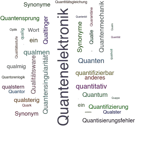Ein anderes Wort für Quantenoptik - Synonym Quantenoptik