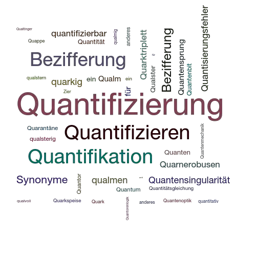 Ein anderes Wort für Quantifizierung - Synonym Quantifizierung