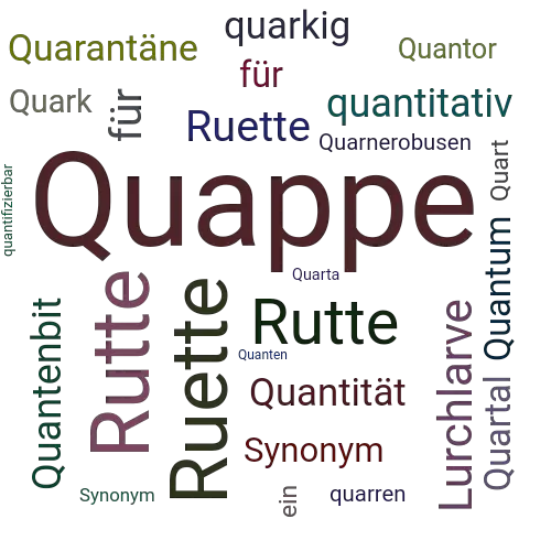 Ein anderes Wort für Quappe - Synonym Quappe