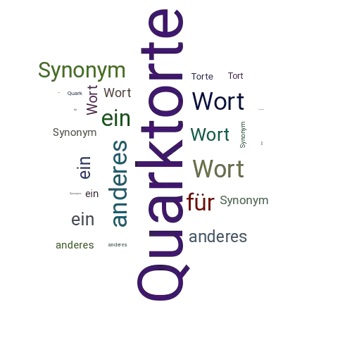 Ein anderes Wort für Quarktorte - Synonym Quarktorte