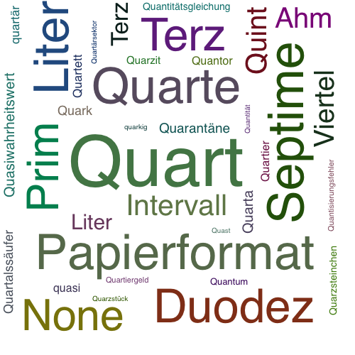 Ein anderes Wort für Quart - Synonym Quart