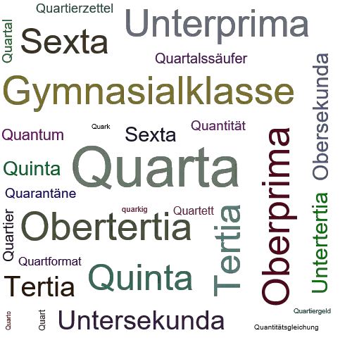 Ein anderes Wort für Quarta - Synonym Quarta