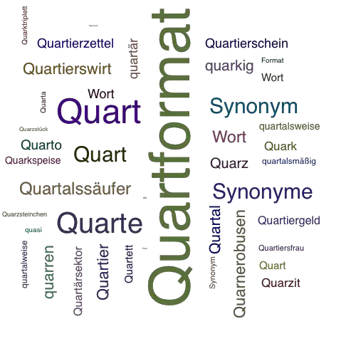 Ein anderes Wort für Quartformat - Synonym Quartformat