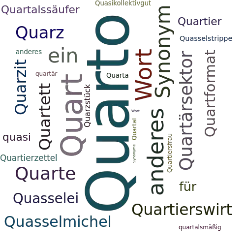 Ein anderes Wort für Quarto - Synonym Quarto