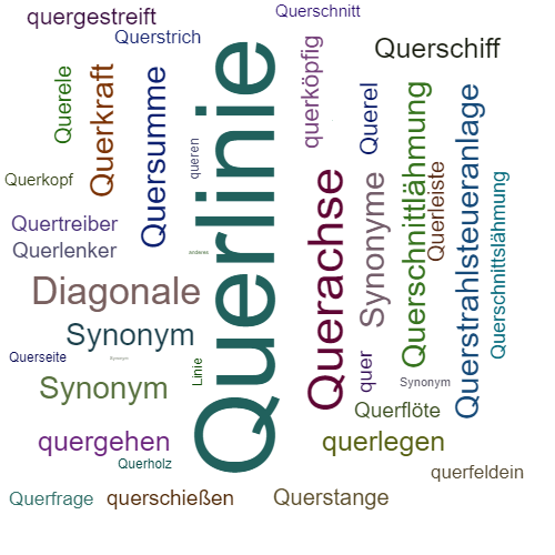 Ein anderes Wort für Querlinie - Synonym Querlinie