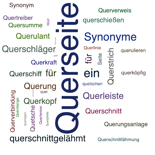 Ein anderes Wort für Querseite - Synonym Querseite