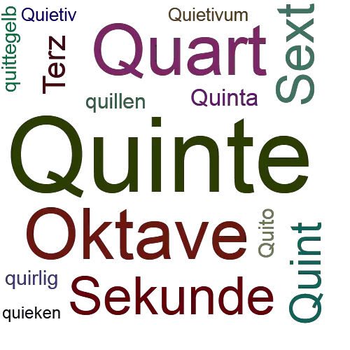 Ein anderes Wort für Quinte - Synonym Quinte