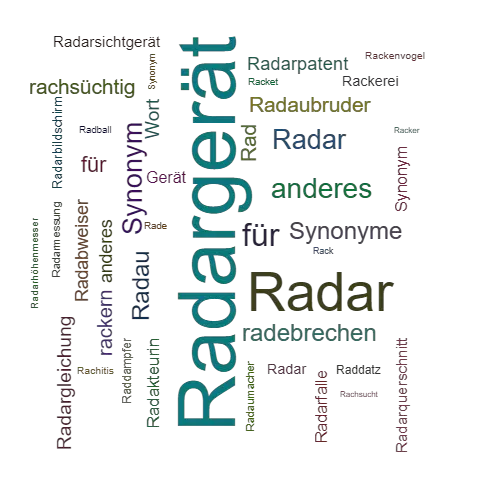 Ein anderes Wort für Radargerät - Synonym Radargerät
