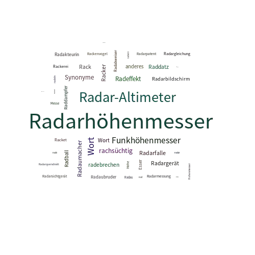 Ein anderes Wort für Radarhöhenmesser - Synonym Radarhöhenmesser