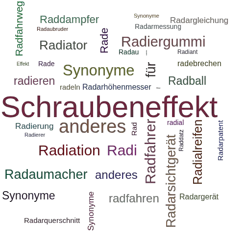Ein anderes Wort für Radeffekt - Synonym Radeffekt