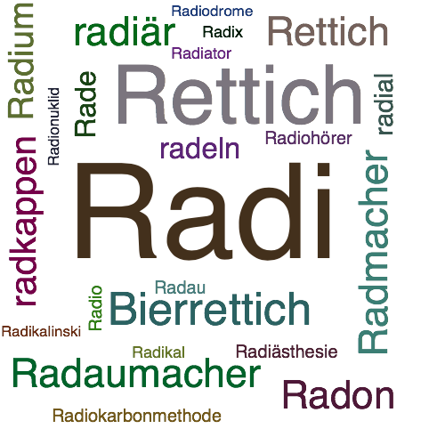 Ein anderes Wort für Radi - Synonym Radi