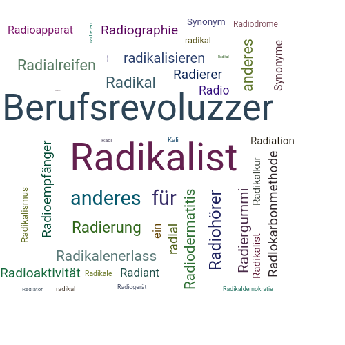 Ein anderes Wort für Radikalinski - Synonym Radikalinski