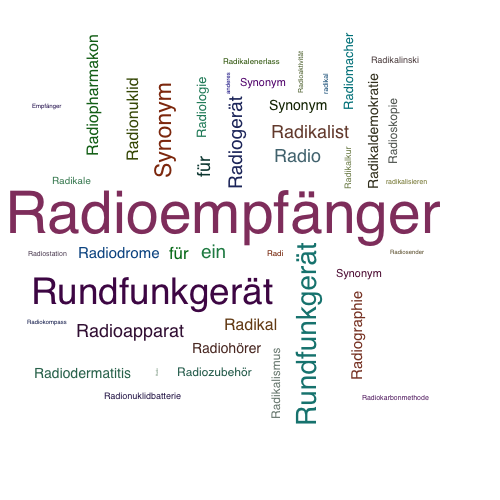 Ein anderes Wort für Radioempfänger - Synonym Radioempfänger