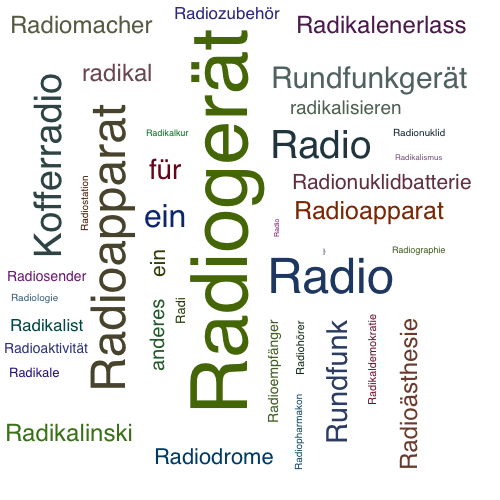 Ein anderes Wort für Radiogerät - Synonym Radiogerät