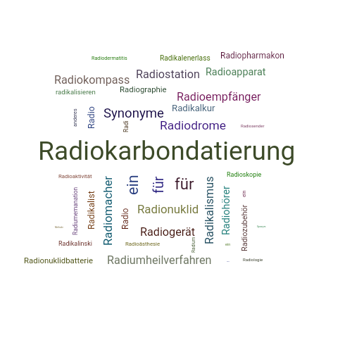 Ein anderes Wort für Radiokarbonmethode - Synonym Radiokarbonmethode