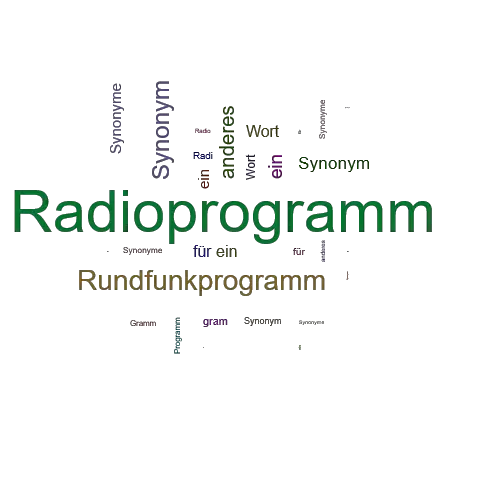 Ein anderes Wort für Radioprogramm - Synonym Radioprogramm