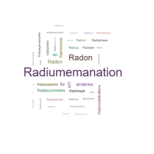 Ein anderes Wort für Radiumemanation - Synonym Radiumemanation