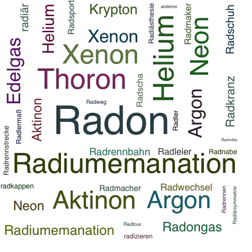 Ein anderes Wort für Radon - Synonym Radon