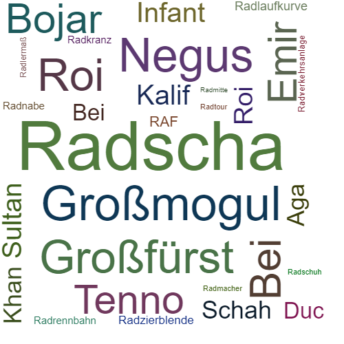Ein anderes Wort für Radscha - Synonym Radscha
