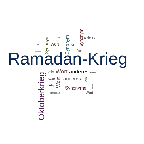 Ein anderes Wort für Ramadan-Krieg - Synonym Ramadan-Krieg