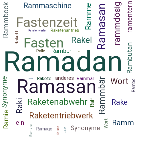 Ein anderes Wort für Ramadan - Synonym Ramadan