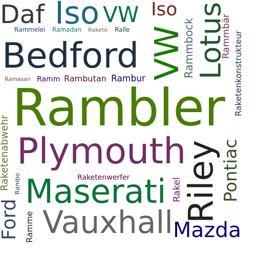 Ein anderes Wort für Rambler - Synonym Rambler