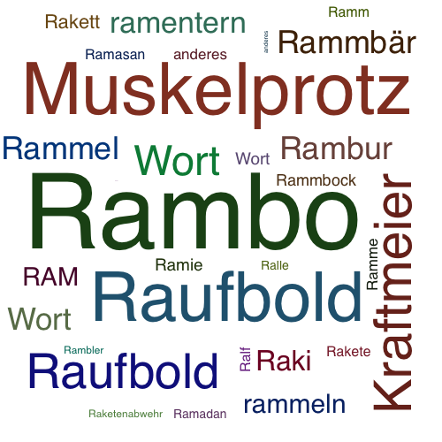 Ein anderes Wort für Rambo - Synonym Rambo