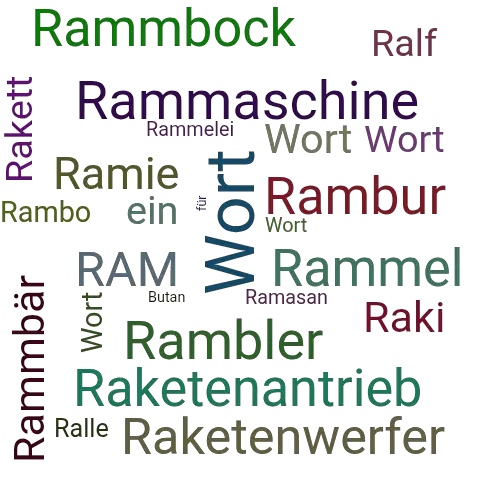 Ein anderes Wort für Rambutan - Synonym Rambutan