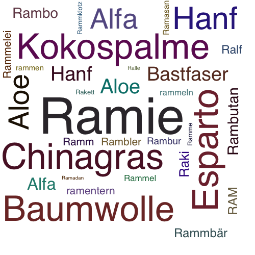Ein anderes Wort für Ramie - Synonym Ramie