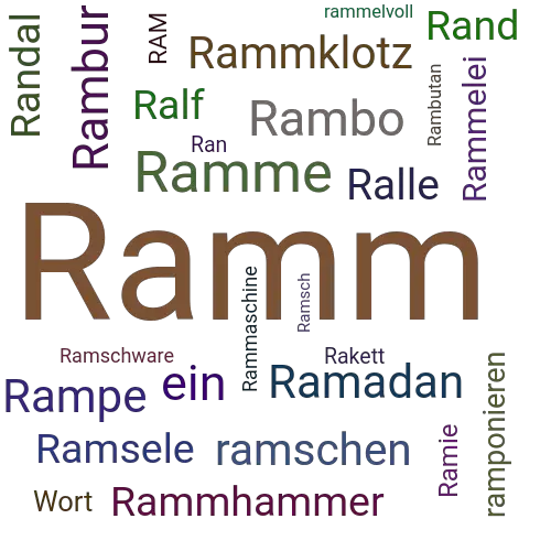 Ein anderes Wort für Ramm - Synonym Ramm