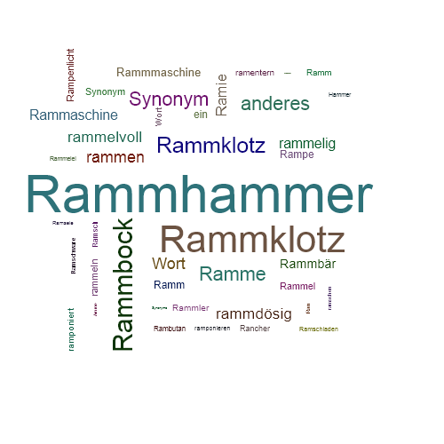 Ein anderes Wort für Rammhammer - Synonym Rammhammer
