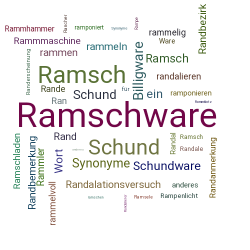 Ein anderes Wort für Ramschware - Synonym Ramschware