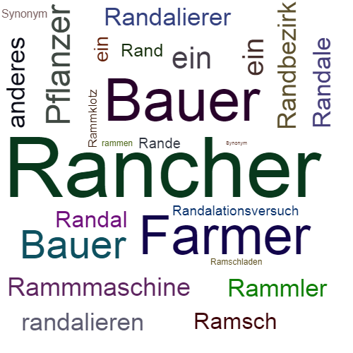 Ein anderes Wort für Rancher - Synonym Rancher