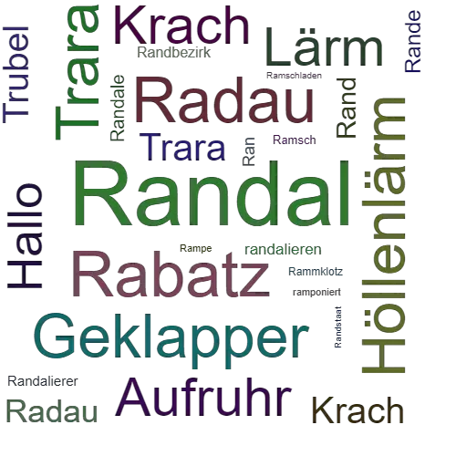 Ein anderes Wort für Randal - Synonym Randal