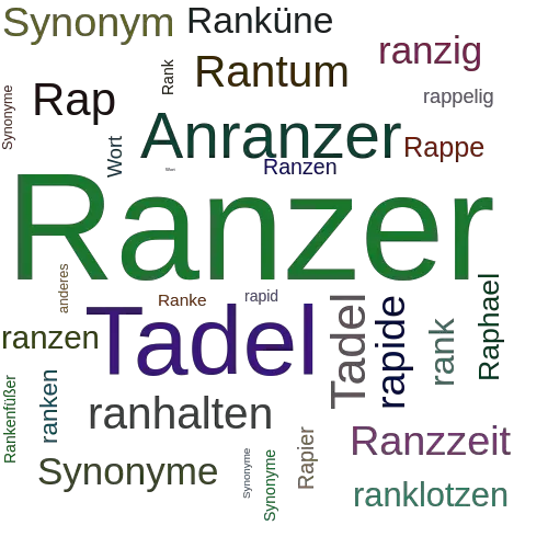 Ein anderes Wort für Ranzer - Synonym Ranzer