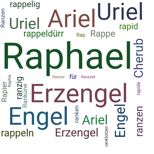 Ein anderes Wort für Raphael - Synonym Raphael
