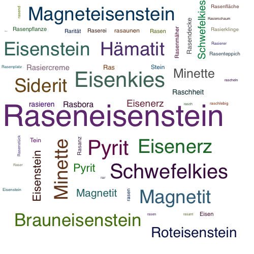 Ein anderes Wort für Raseneisenstein - Synonym Raseneisenstein