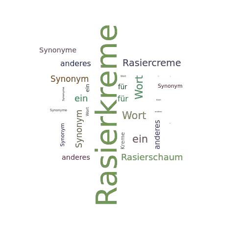 Ein anderes Wort für Rasierkreme - Synonym Rasierkreme